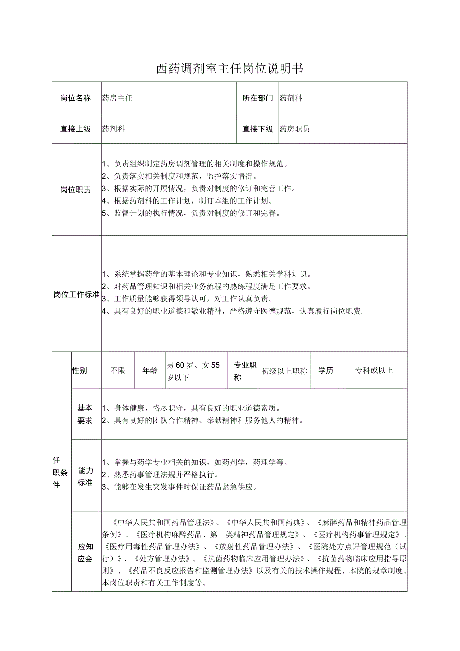 西药调剂室主任岗位说明书.docx_第1页