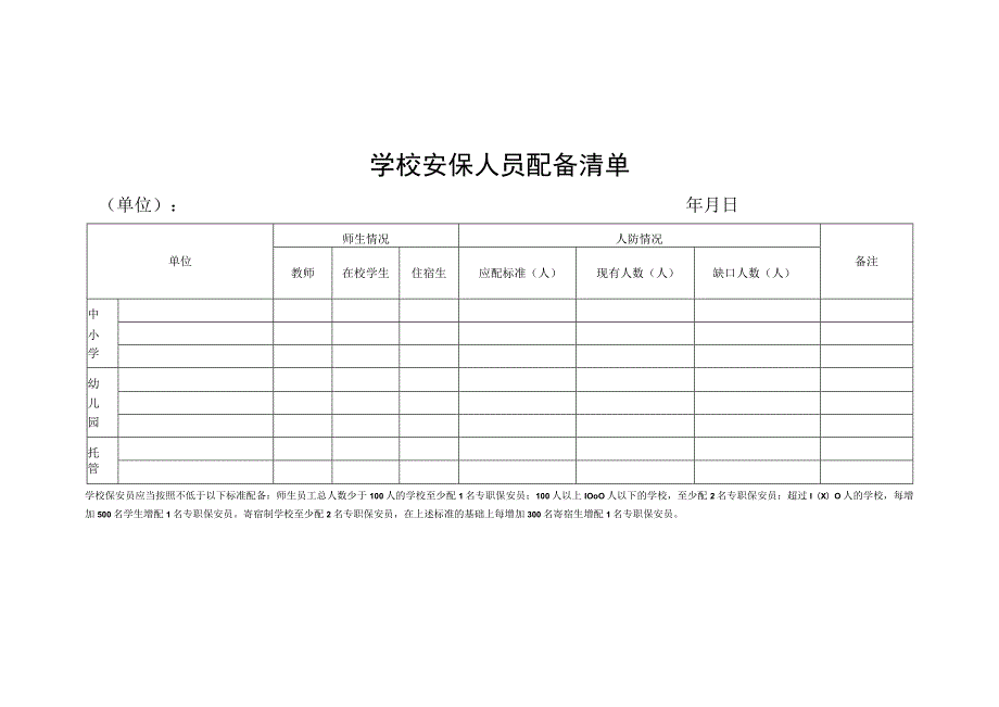 学校安保人员配备清单.docx_第1页