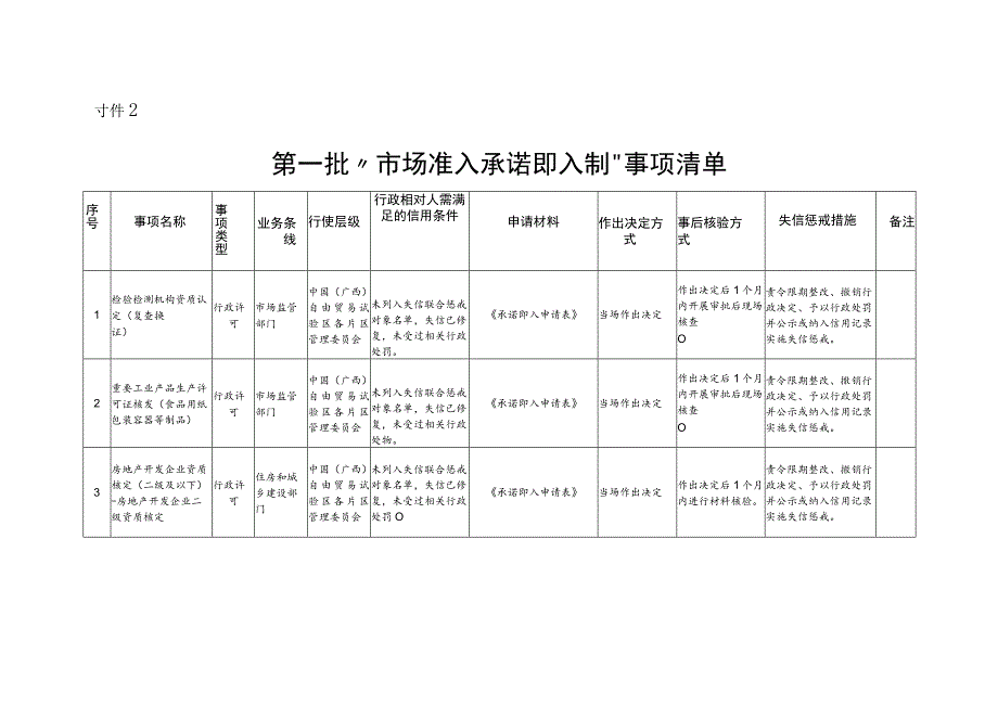 广西自贸区承诺即入申请表、第一批“市场准入承诺即入制”事项清单.docx_第3页