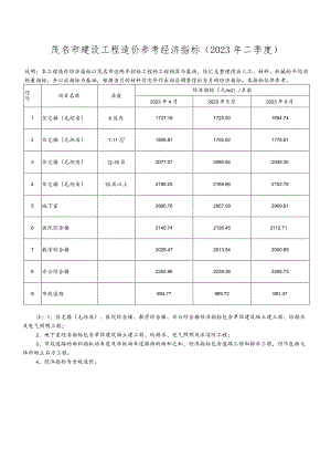 工程造价经济指标测算情况汇报.docx