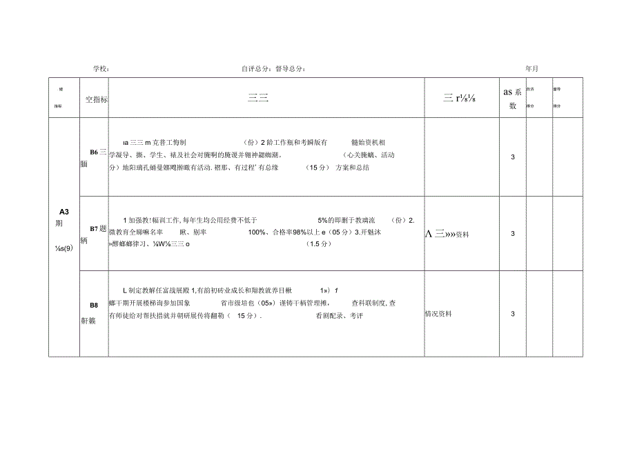 发展性督导评估指标体系.docx_第2页