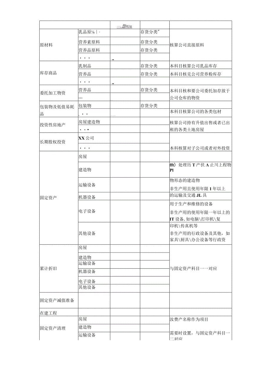 会计准则核算规范.docx_第3页