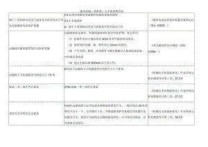 输送机械（装配线）安全隐患检查表.docx