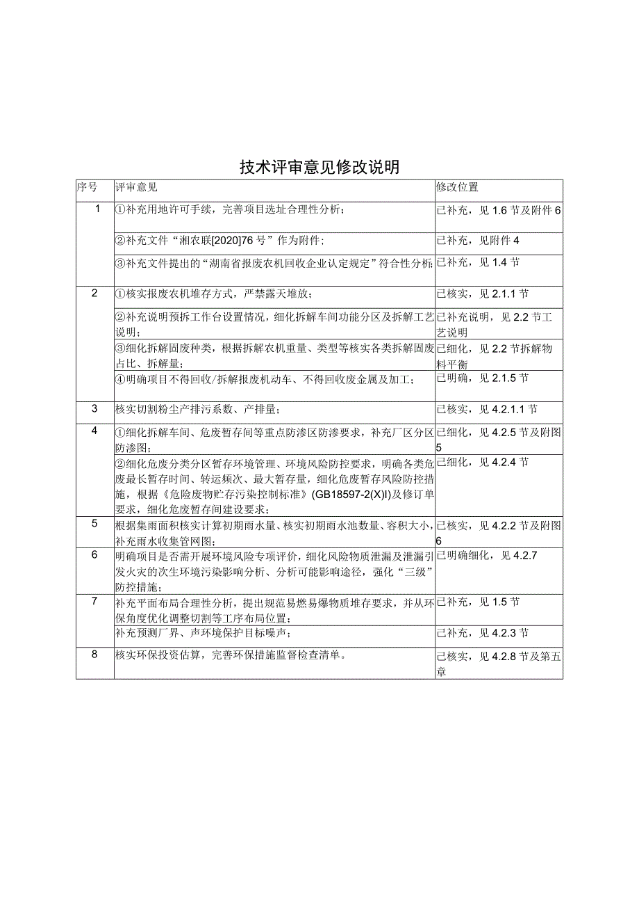 年回收拆解报废农机100台建设项目环境影响报告.docx_第2页