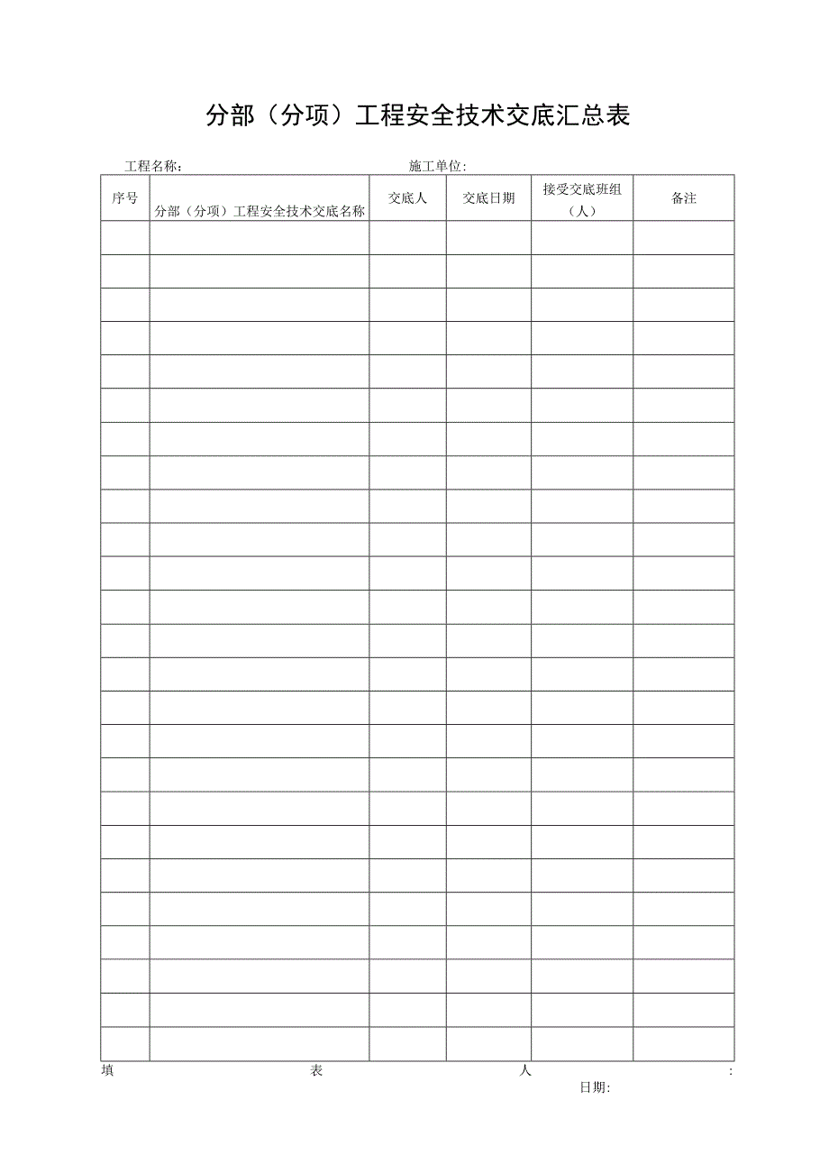 分部（分项）工程安全技术交底汇总表.docx_第1页