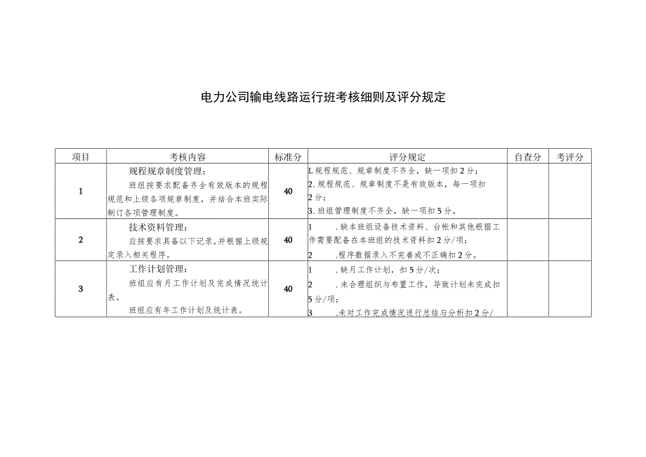 电力公司输电线路运行班考核细则及评分规定.docx_第1页