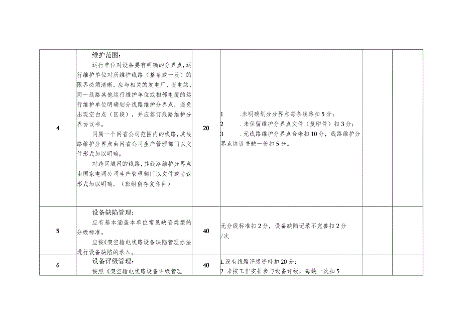 电力公司输电线路运行班考核细则及评分规定.docx_第2页