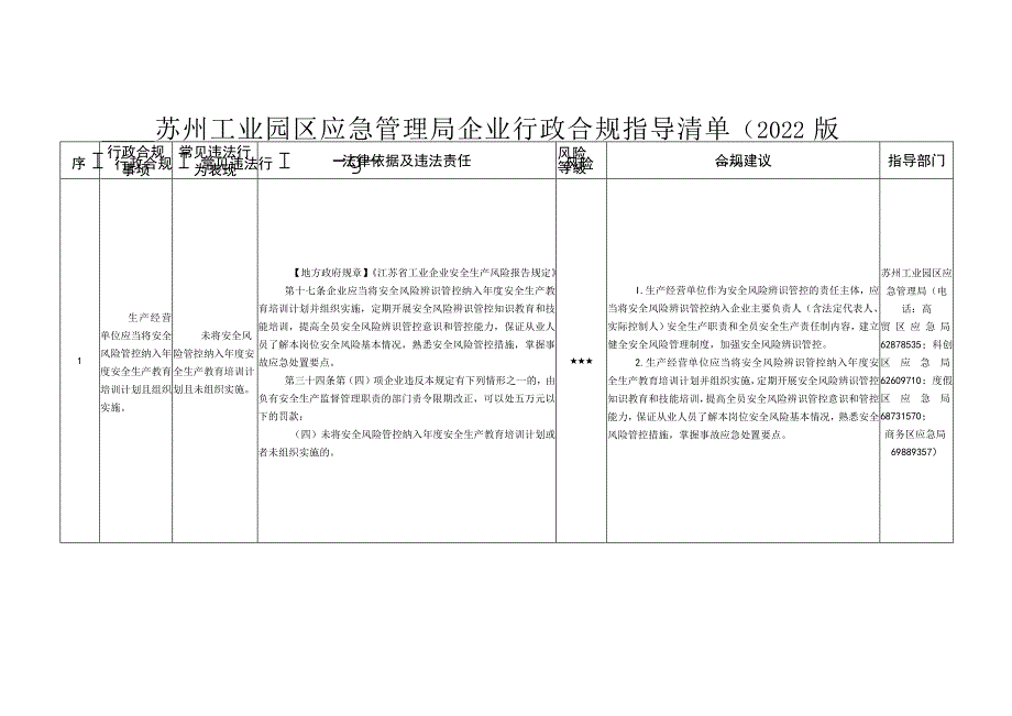 苏州工业园区应急管理局企业行政合规指导清单(2022版）.docx_第1页