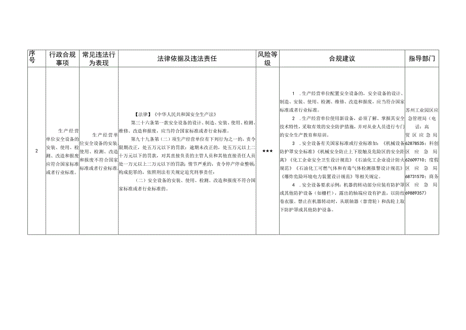 苏州工业园区应急管理局企业行政合规指导清单(2022版）.docx_第3页