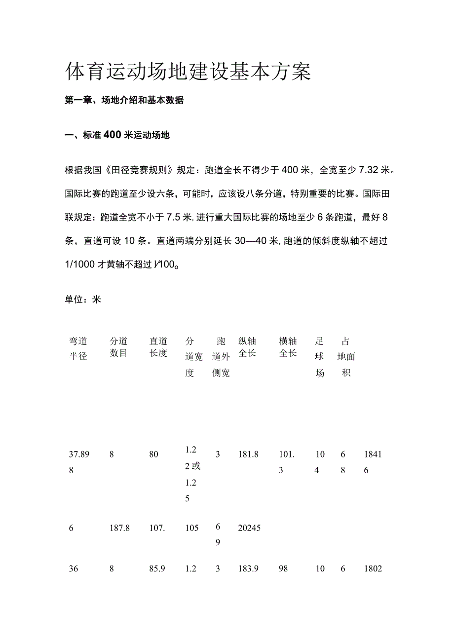 体育运动场地建设基本方案[全].docx_第1页