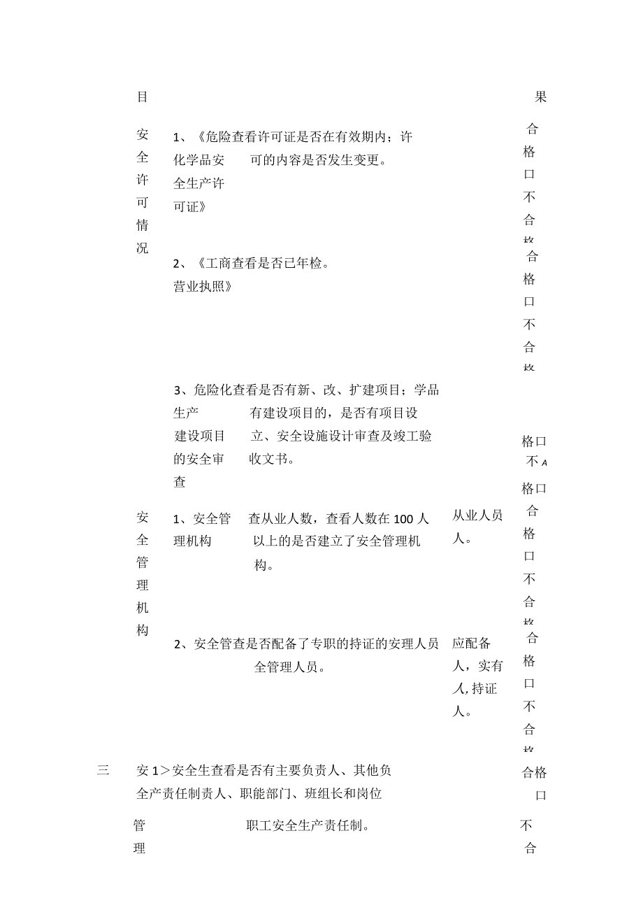 高危行业现场安全检查表汇编(全).docx_第3页