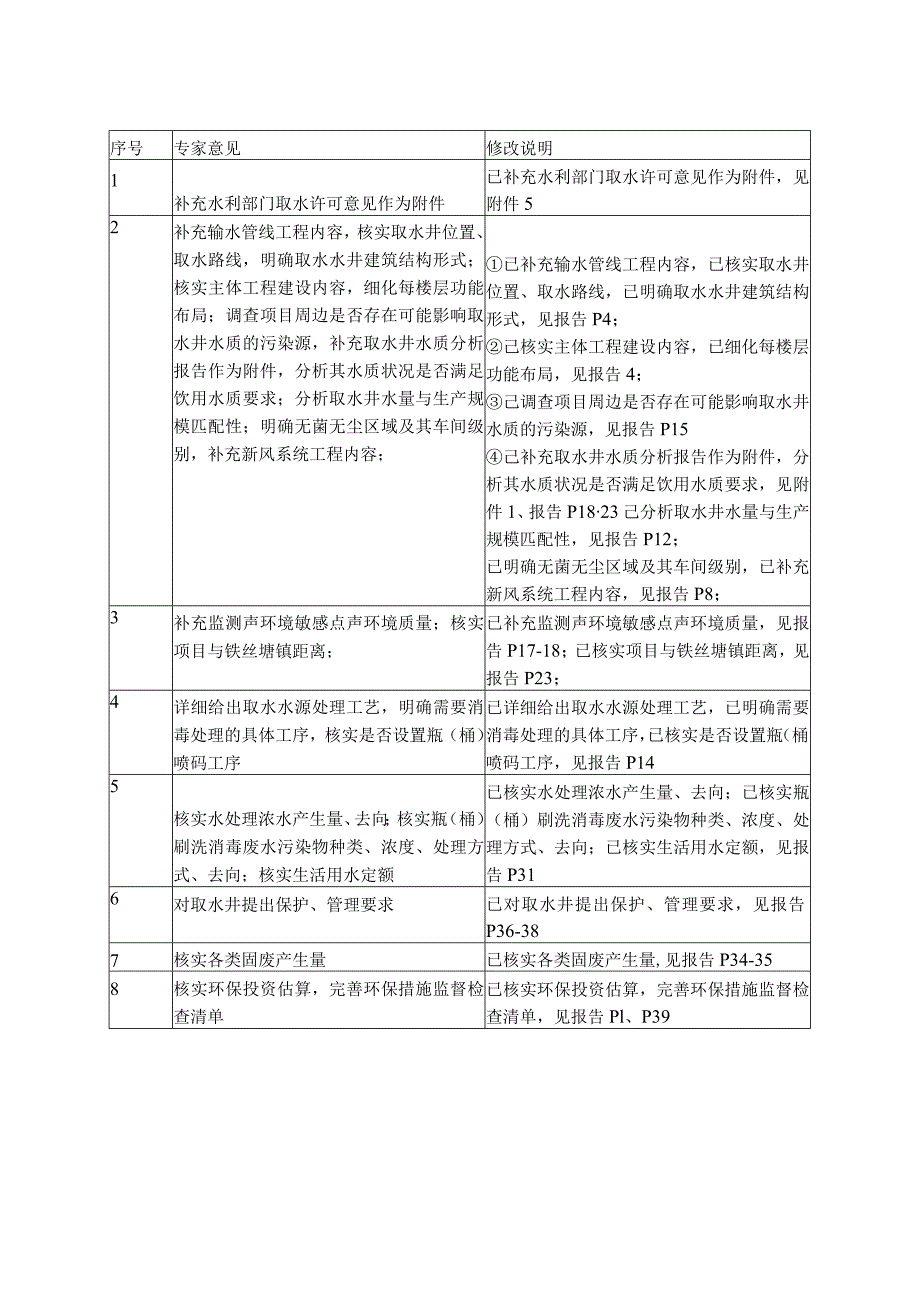 桶装水建设项目环境影响报告.docx_第2页