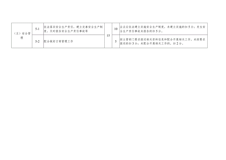 海南省小微型客车租赁服务质量信誉考核评分标准.docx_第3页