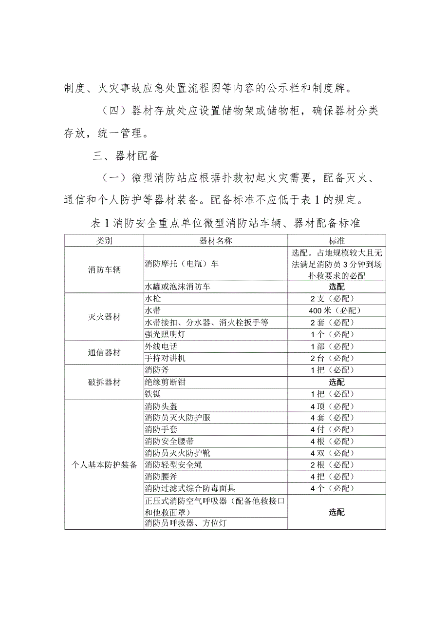 消防重点单位微型消防站建设标准.docx_第2页