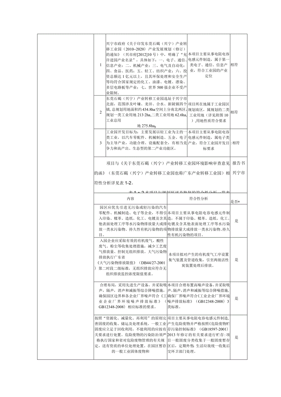 年产电子变压器11亿只生产线新建项目环境影响报告.docx_第3页