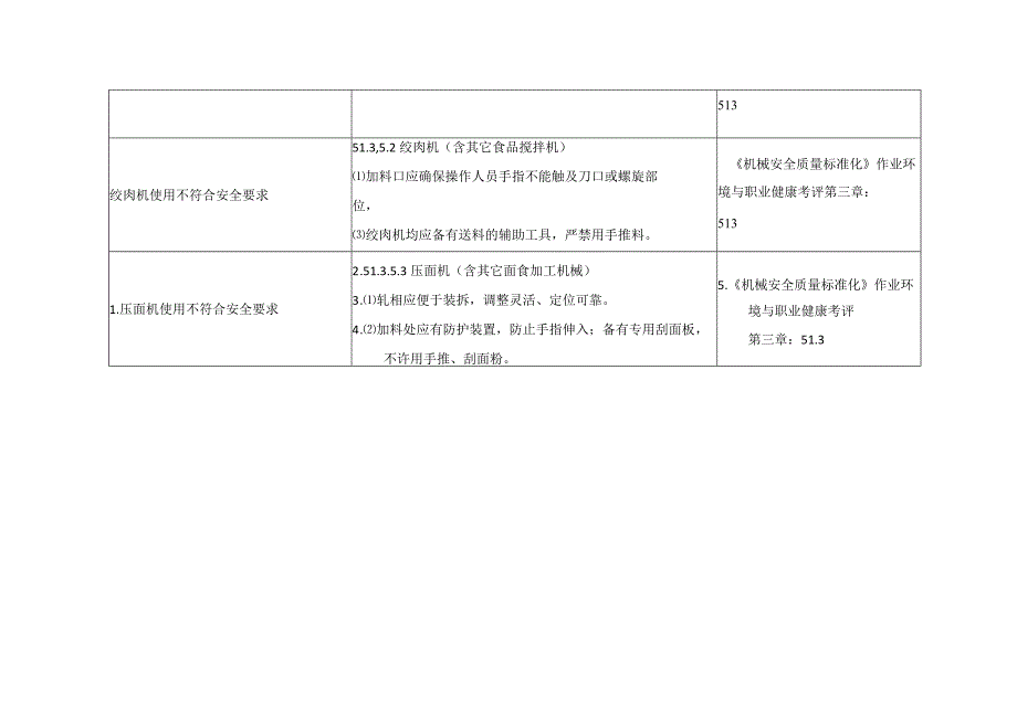 炊事机械安全隐患整改标准对照检查表.docx_第2页