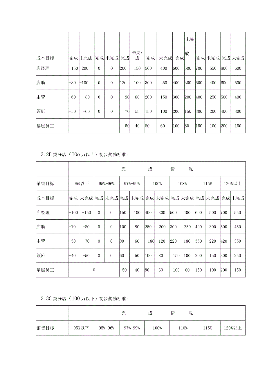 考核与奖惩第一节分店营运管理组奖惩制度.docx_第3页