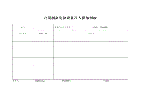 公司科室岗位设置及人员编制表.docx