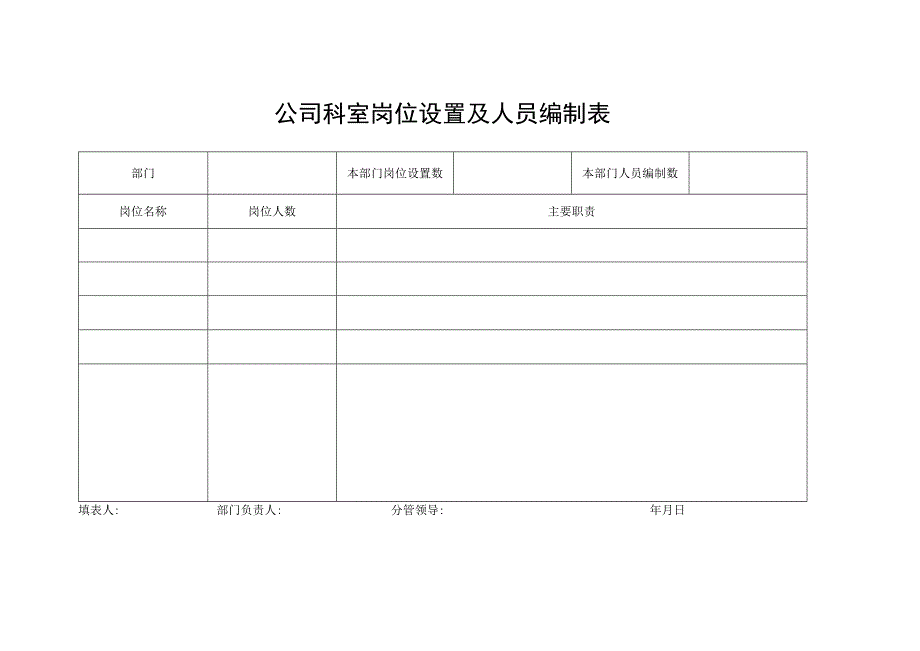 公司科室岗位设置及人员编制表.docx_第1页