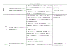 特种设备安全隐患检查表.docx