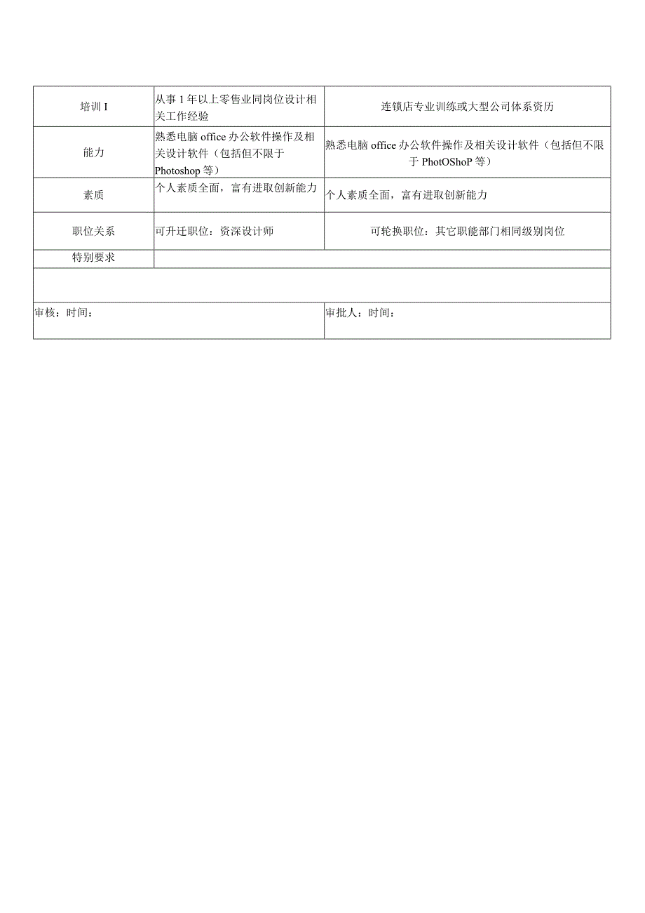 设计岗位说明书.docx_第2页