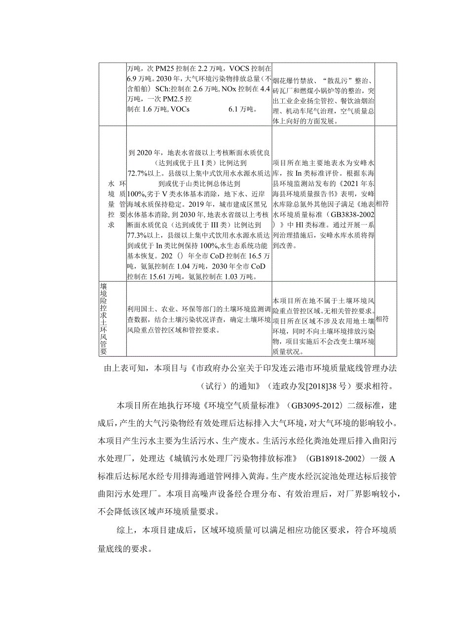 年产 2000 吨石英异形管件项目环评报告表.docx_第3页