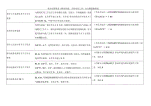 移动电器设备（移动风扇、手持电动工具）安全隐患检查表.docx