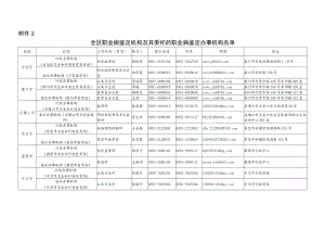 宁夏卫生计生委综合监督处培训学习登记表（2015年）.docx