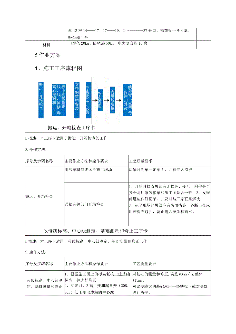 共箱母线安装技术作业指导.docx_第3页