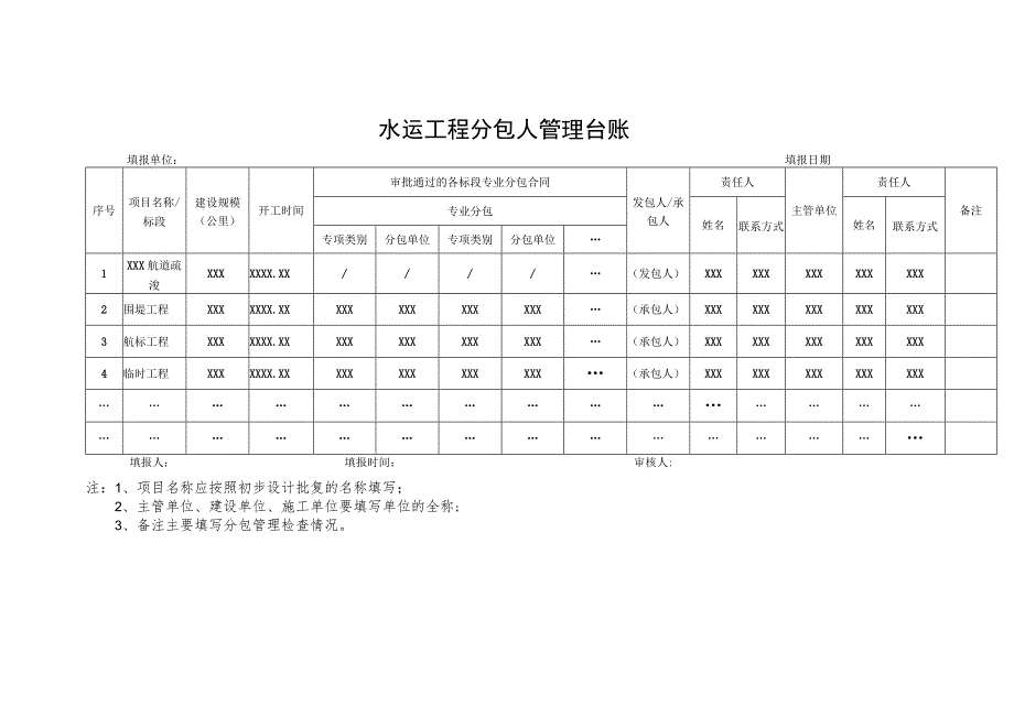 水运工程分包人管理台账.docx_第1页