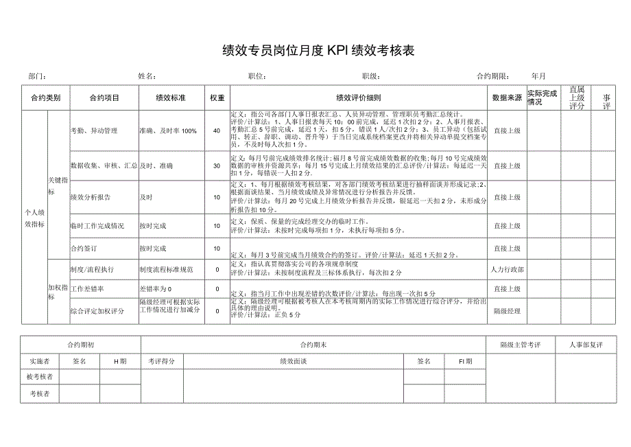 绩效专员岗位月度KPI绩效考核表.docx_第1页