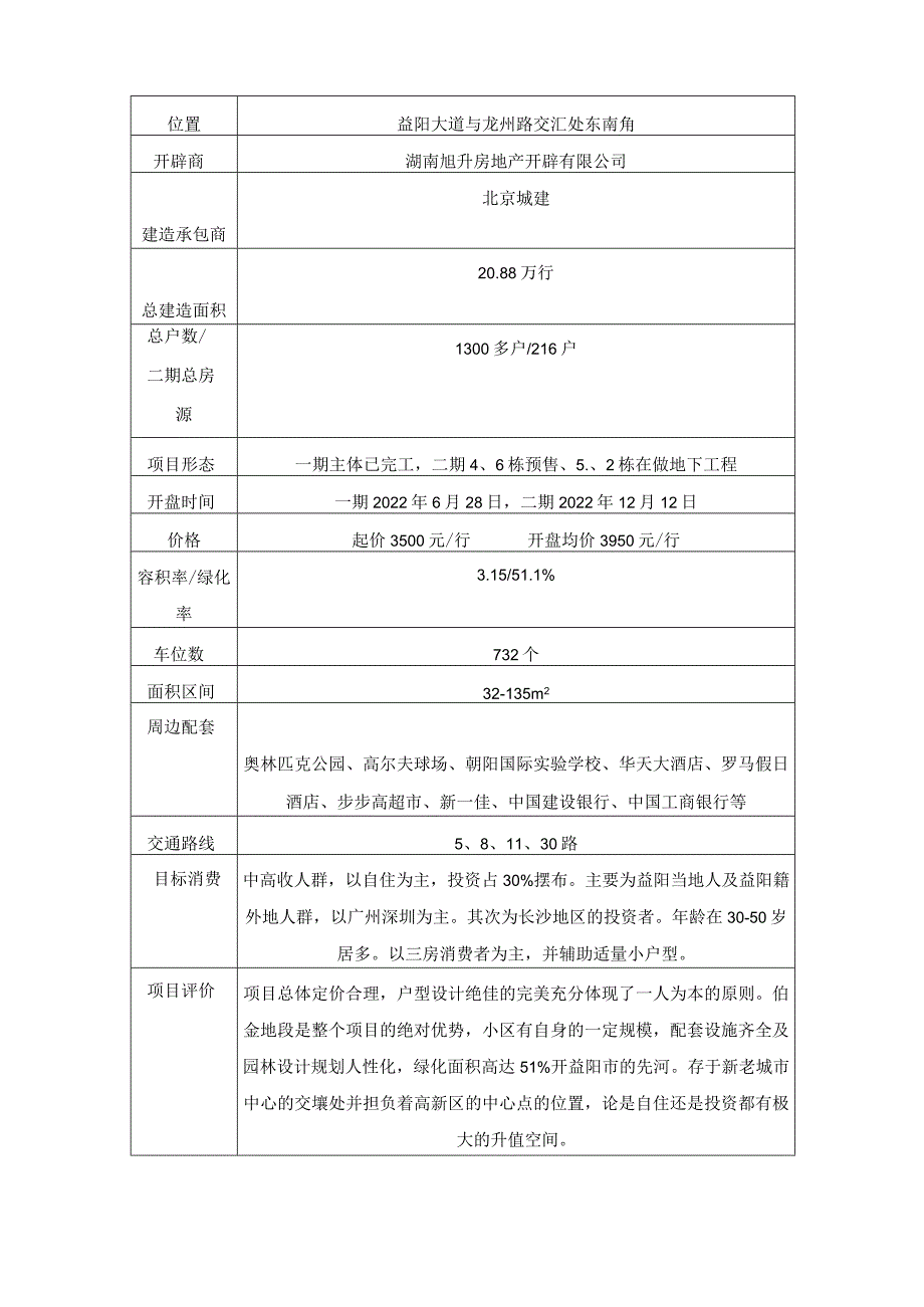 房地产市场竞争者分析.docx_第2页