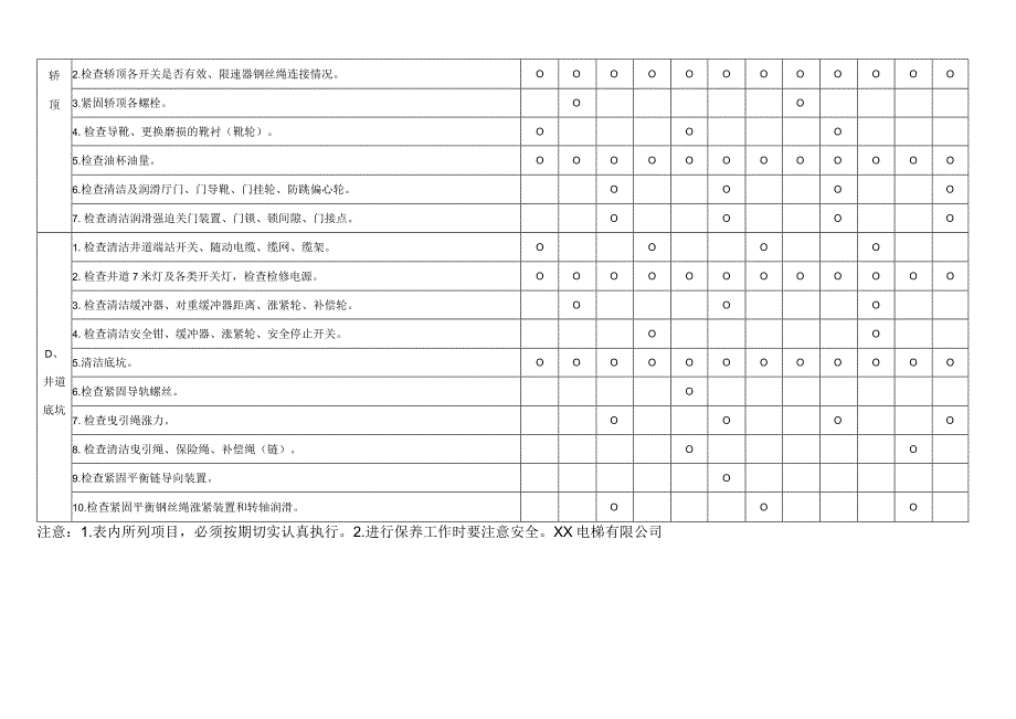 电梯公司保养程序周期表.docx_第2页