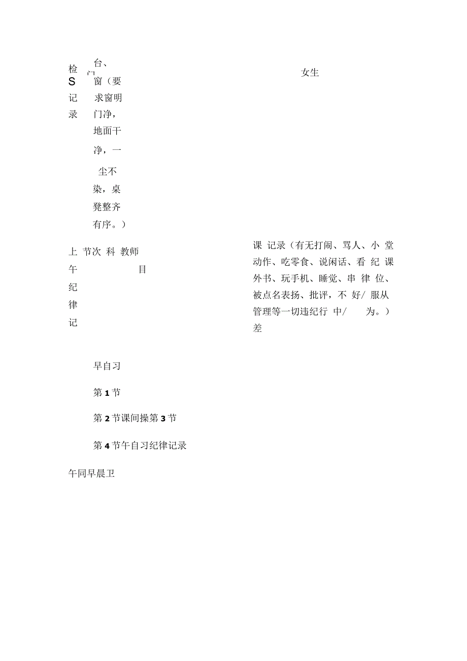 中学班级管理 值日班长日志表格及制度全.docx_第2页