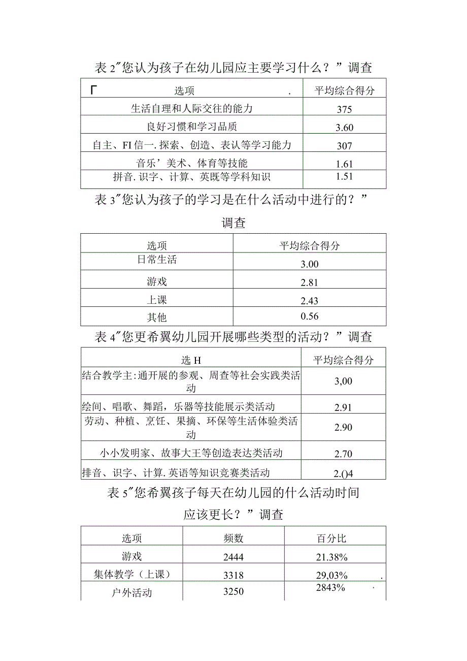 家长参与幼儿园课程的调查分析与优化建议.docx_第3页