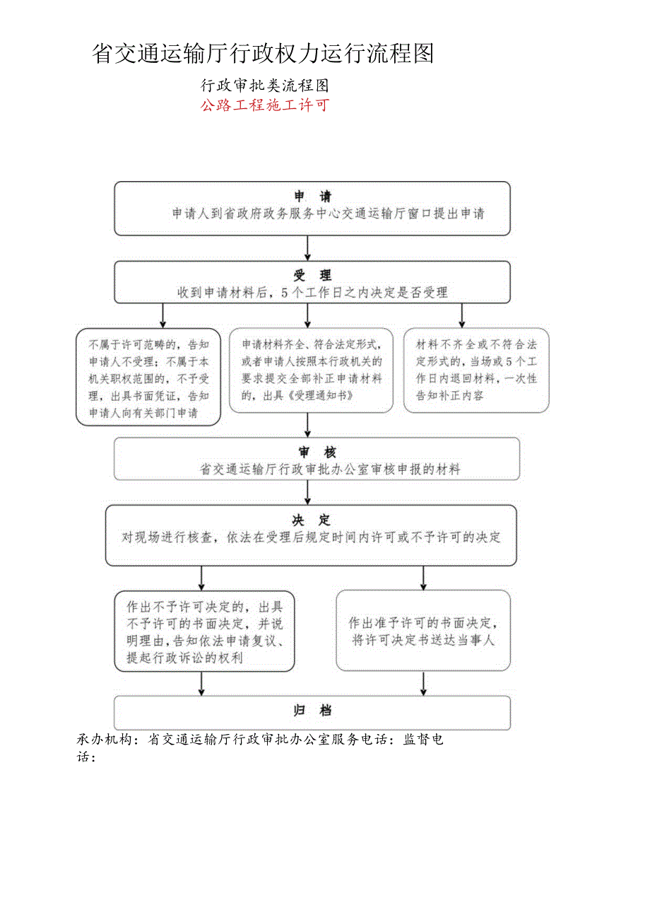 省交通运输厅行政权力运行流程图.docx_第1页