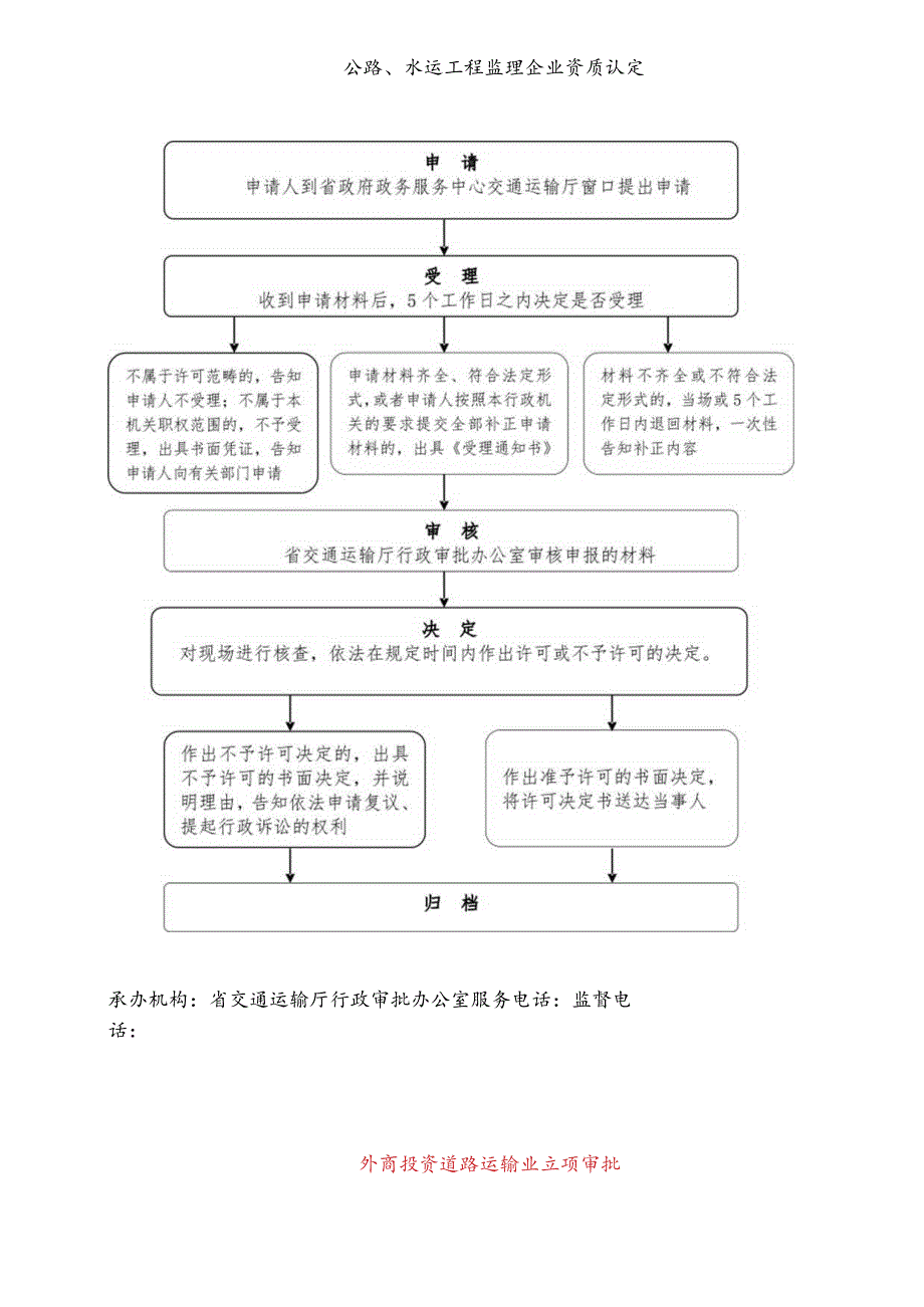 省交通运输厅行政权力运行流程图.docx_第2页