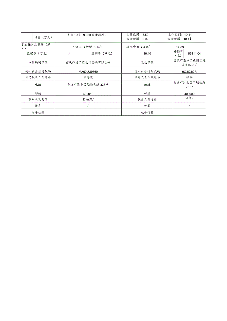 港城园区B区Z2路工程水土保持方案特性表.docx_第2页