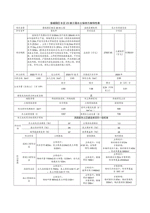 港城园区B区Z2路工程水土保持方案特性表.docx