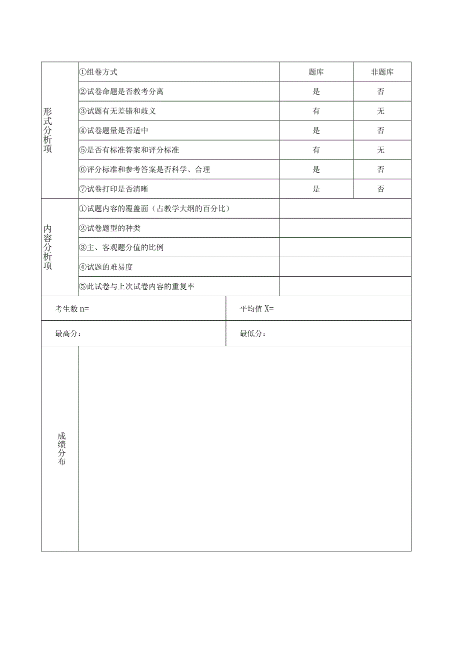 XX应用技术学院试卷分析.docx_第2页