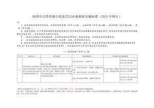 深圳市自然资源行政处罚自由裁量权实施标准2023年修订.docx