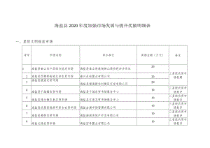 海盐县2020年度加强市场发展与提升奖励明细表.docx