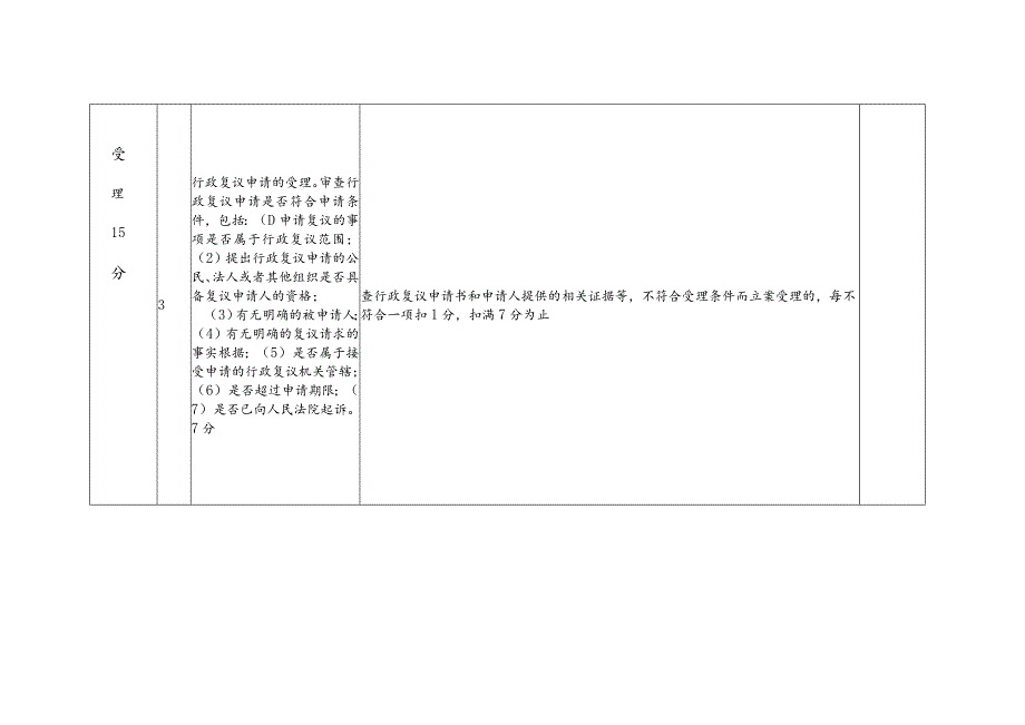 白城市行政复议案卷评查评分标准.docx_第2页