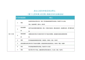 2023年进出口规范申报目录及释义 第十七类 车辆、航空器、船舶及有关运输设备.docx