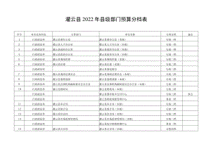 灌云县2022年县级部门预算分档表.docx