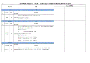 深圳明德实验学校集团大鹏校区一次性开荒保洁服务项目评分表.docx