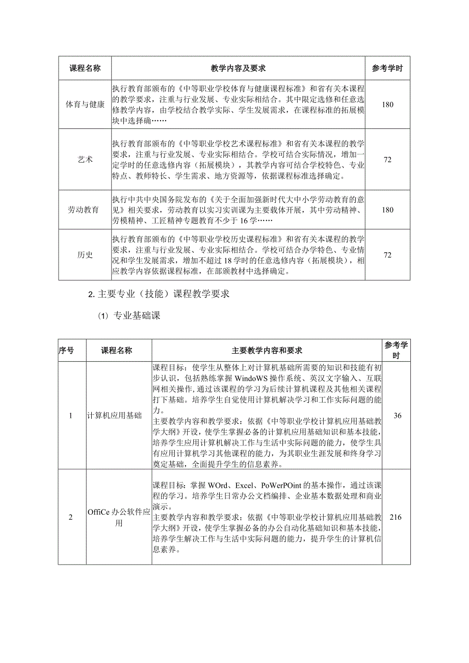 湖北信息工程学校计算机应用专业人才培养方案2021版.docx_第3页