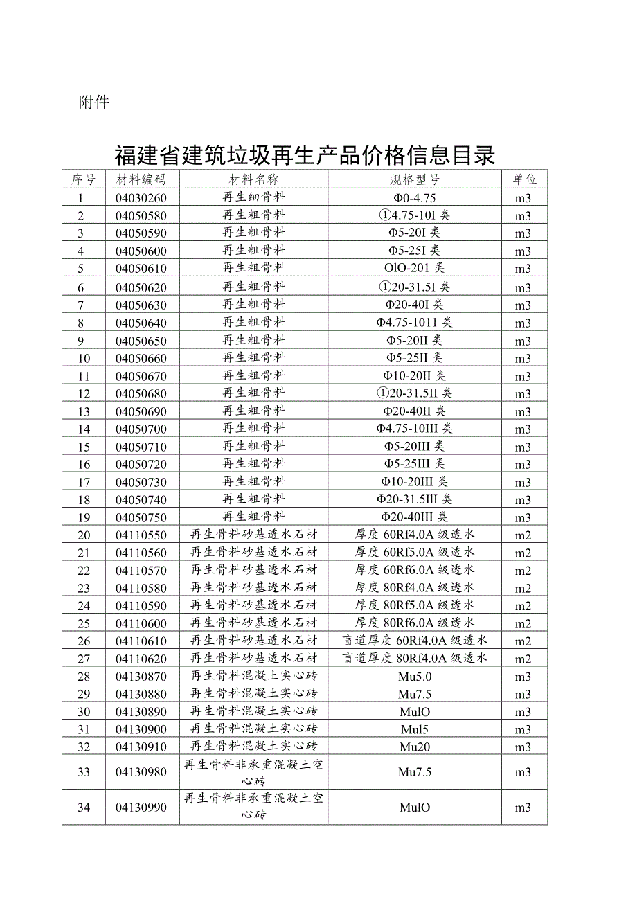 福建省建筑垃圾再生产品价格信息目录.docx_第1页