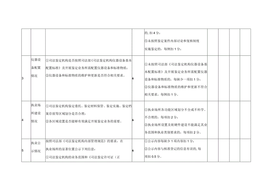 青海省司法鉴定行业“执业规范化建设年”活动评分表.docx_第3页