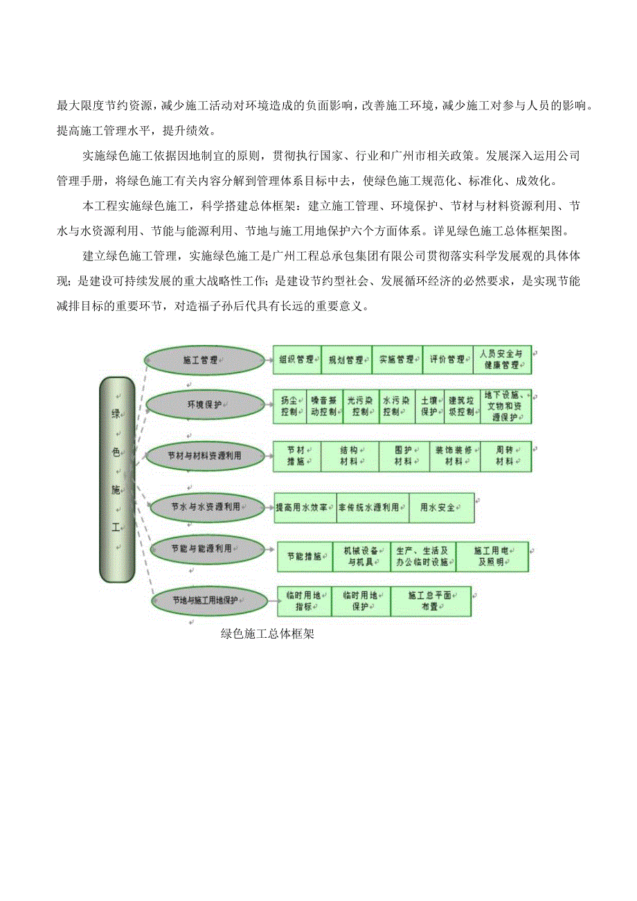 绿色环保专项施工方案.docx_第3页